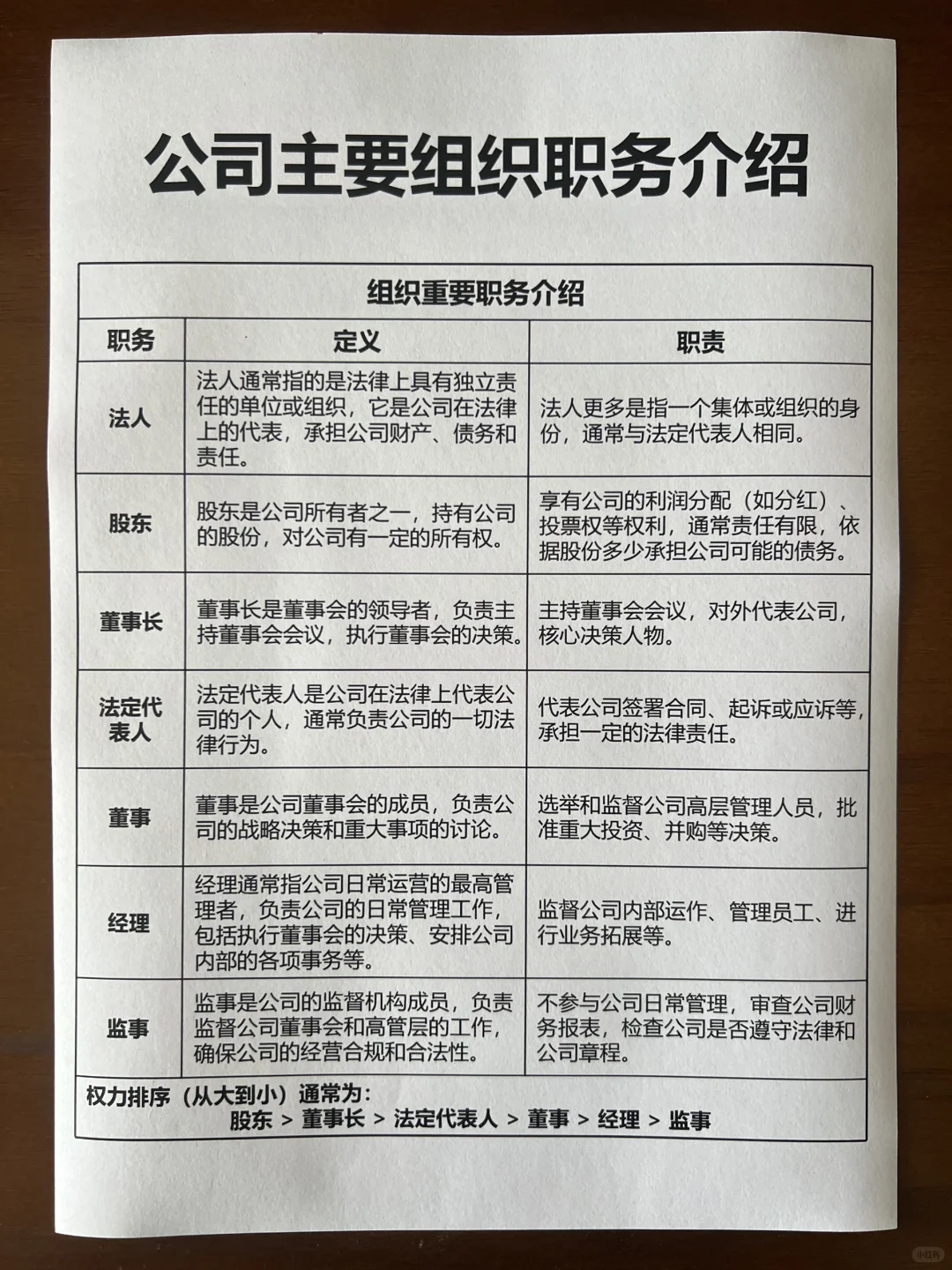 公司主要组织职务介绍