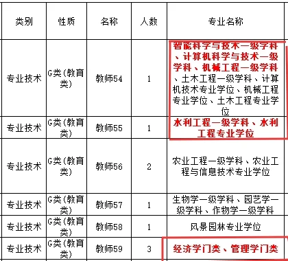 省属事业编赢麻了！来就直接进面真得冲了！