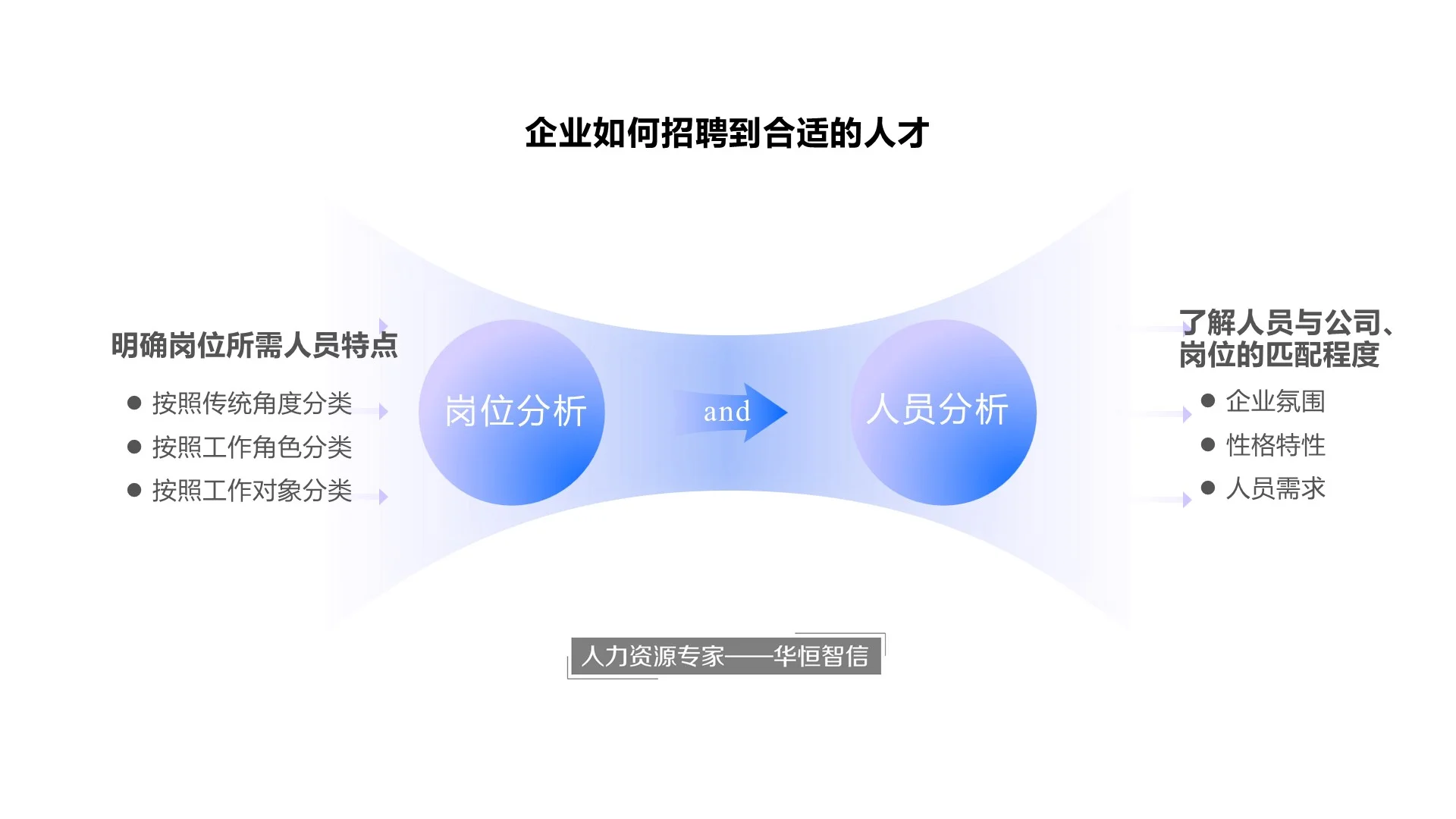 企业如何精准招募匹配人才
