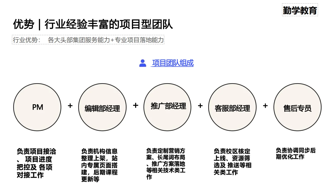 专业代招 欢迎咨询