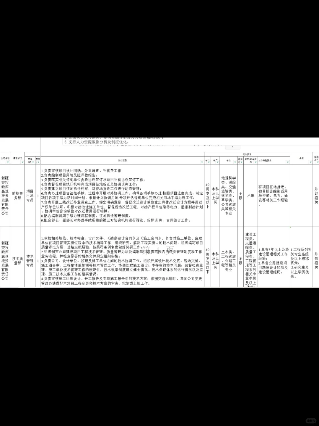新疆交投高速投资发展有限公司招录11人