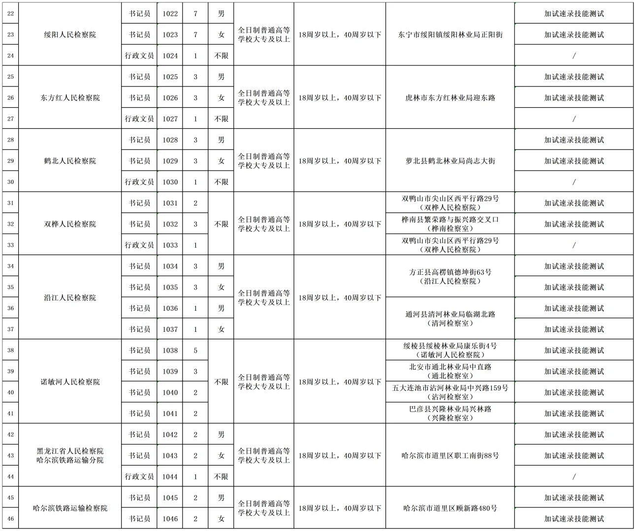 大专的招聘福利来了！招聘行政文员和书记员！