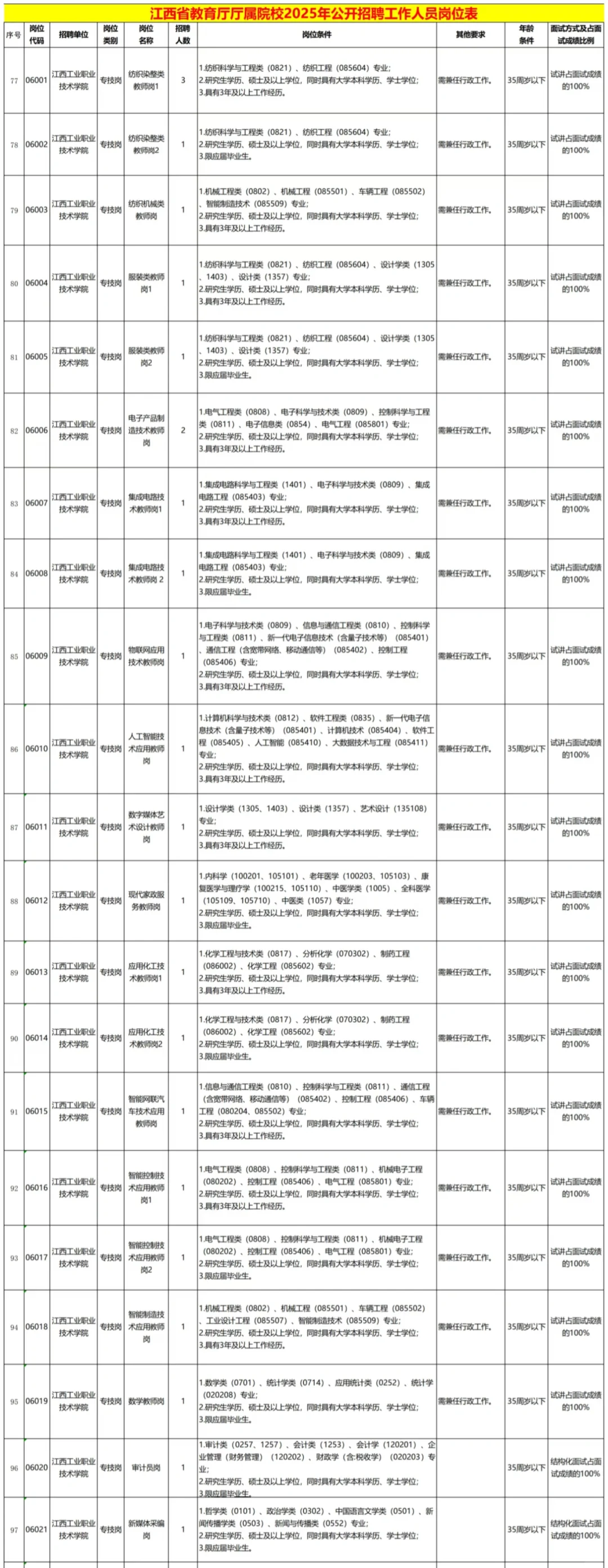 2025年江西高校联考招聘528人