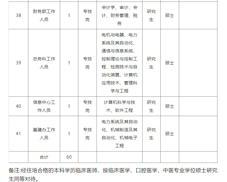 25年浙江嘉兴市中医医院招聘高层次人才60人
