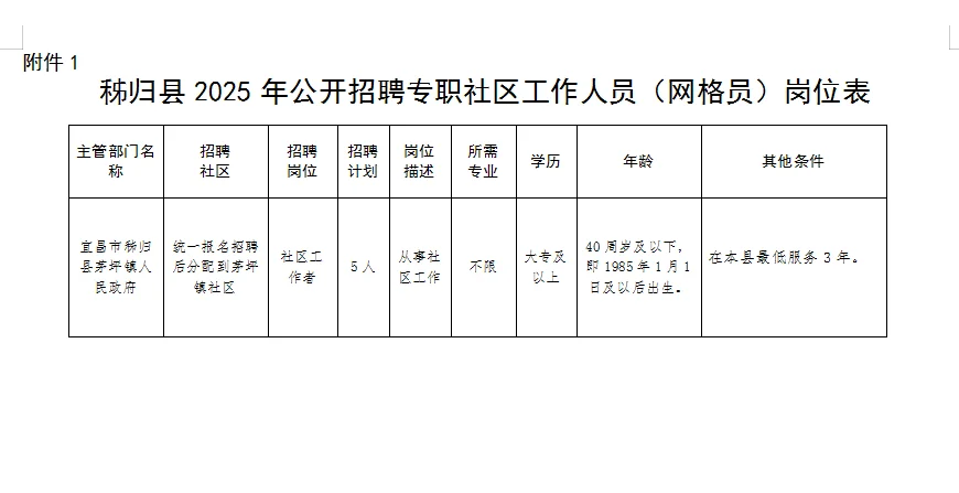 秭归茅坪城区2025年招五名网格员