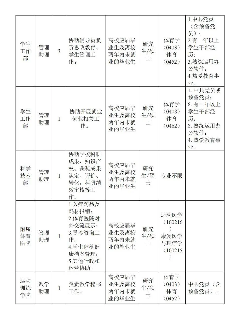 广州体育学院招聘管理助理、教学助理14人！