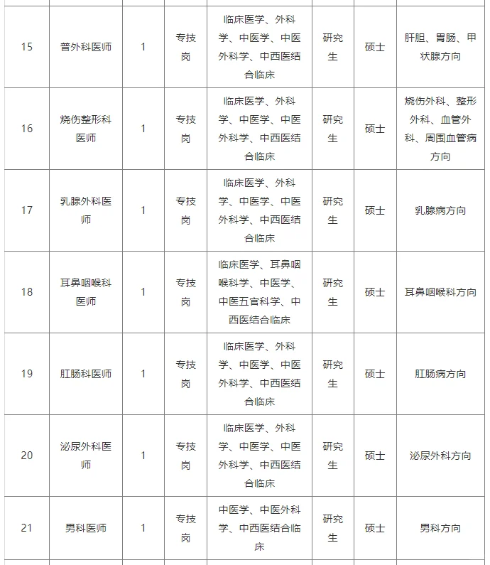 25年浙江嘉兴市中医医院招聘高层次人才60人