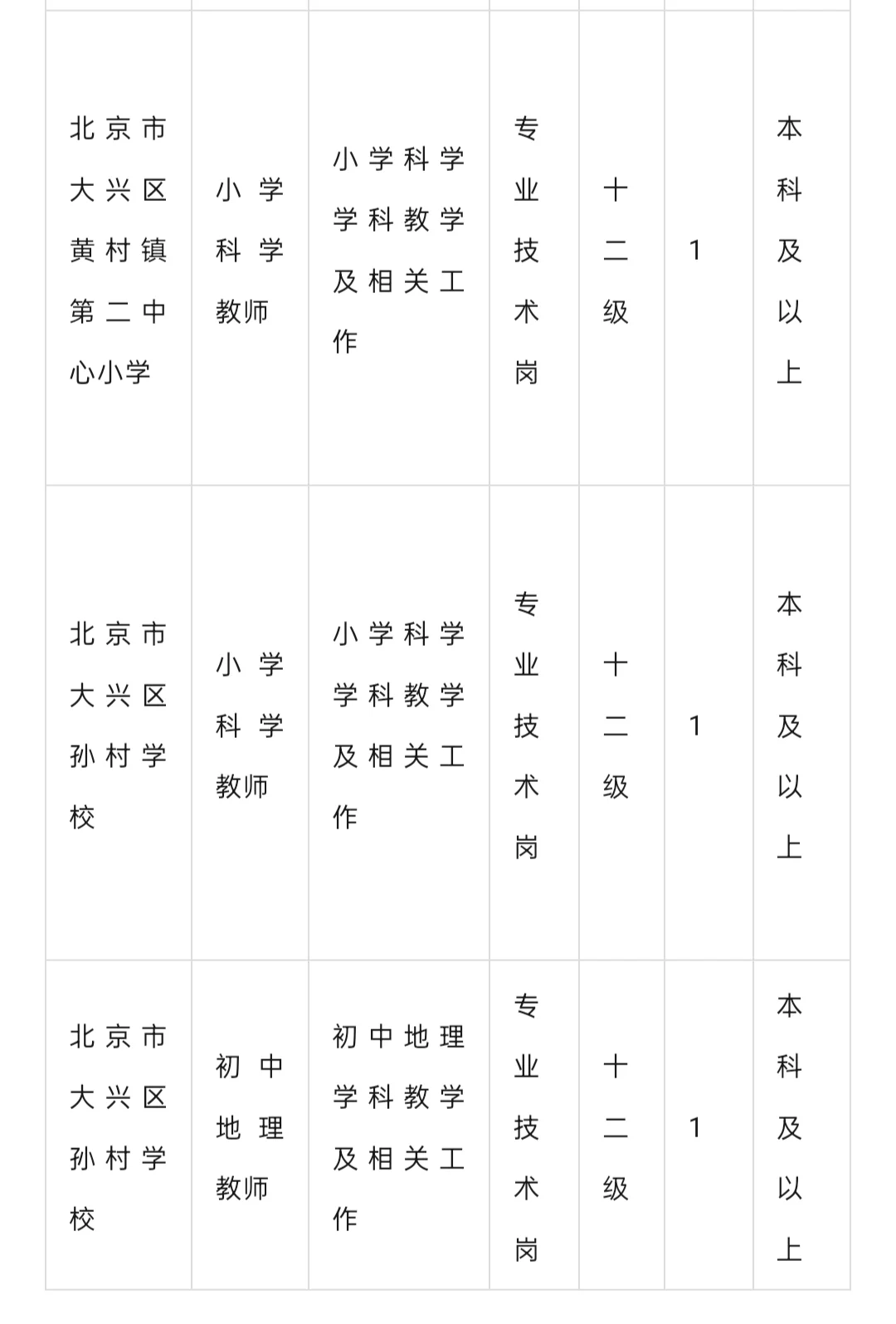 校招｜北京市大兴区教育委员会招聘
