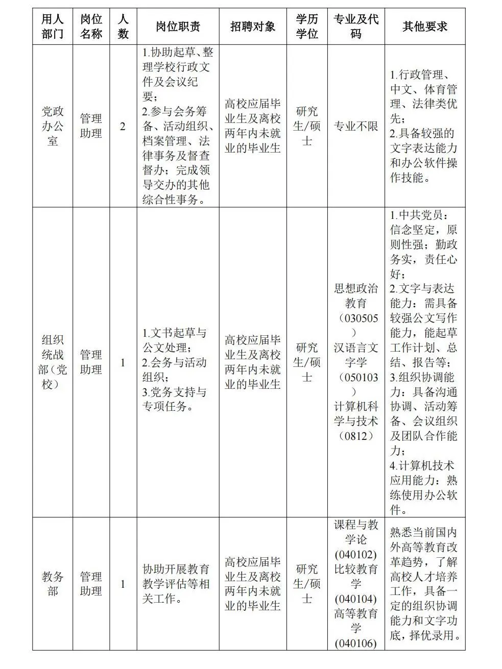 广州体育学院招聘管理助理、教学助理14人！
