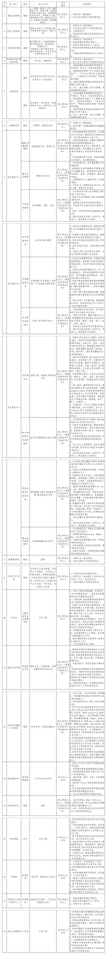 山西近期招聘公告汇总