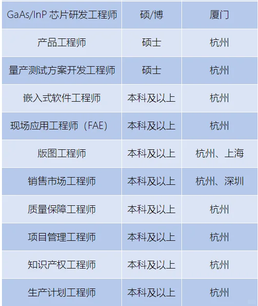 士兰微 26校招开启报名‼️
