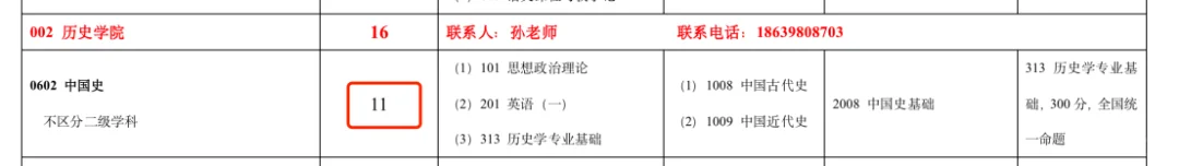 首年加入统考！快来看看这所学院录取情况！