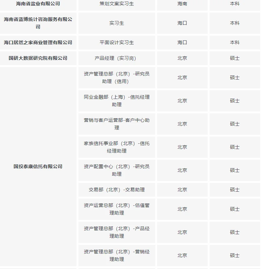 实习生的宝藏机会！超全岗位推荐来袭✨
