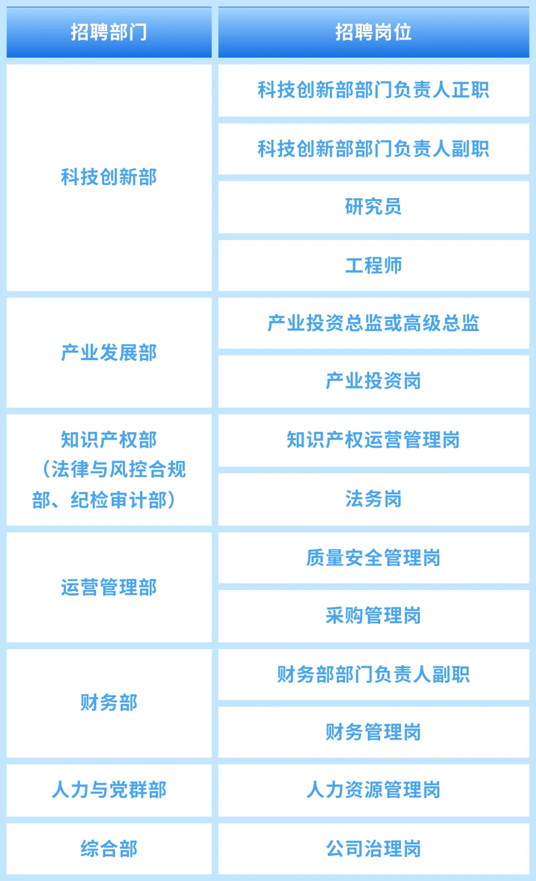 国投生物制造创新研究院有限公司招聘