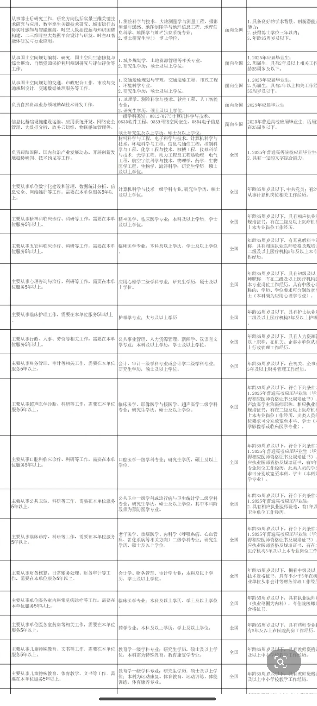户籍不限事业编！宁波市属事业单位招聘91人