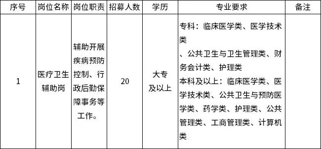 别太离谱，工资4万一年？！