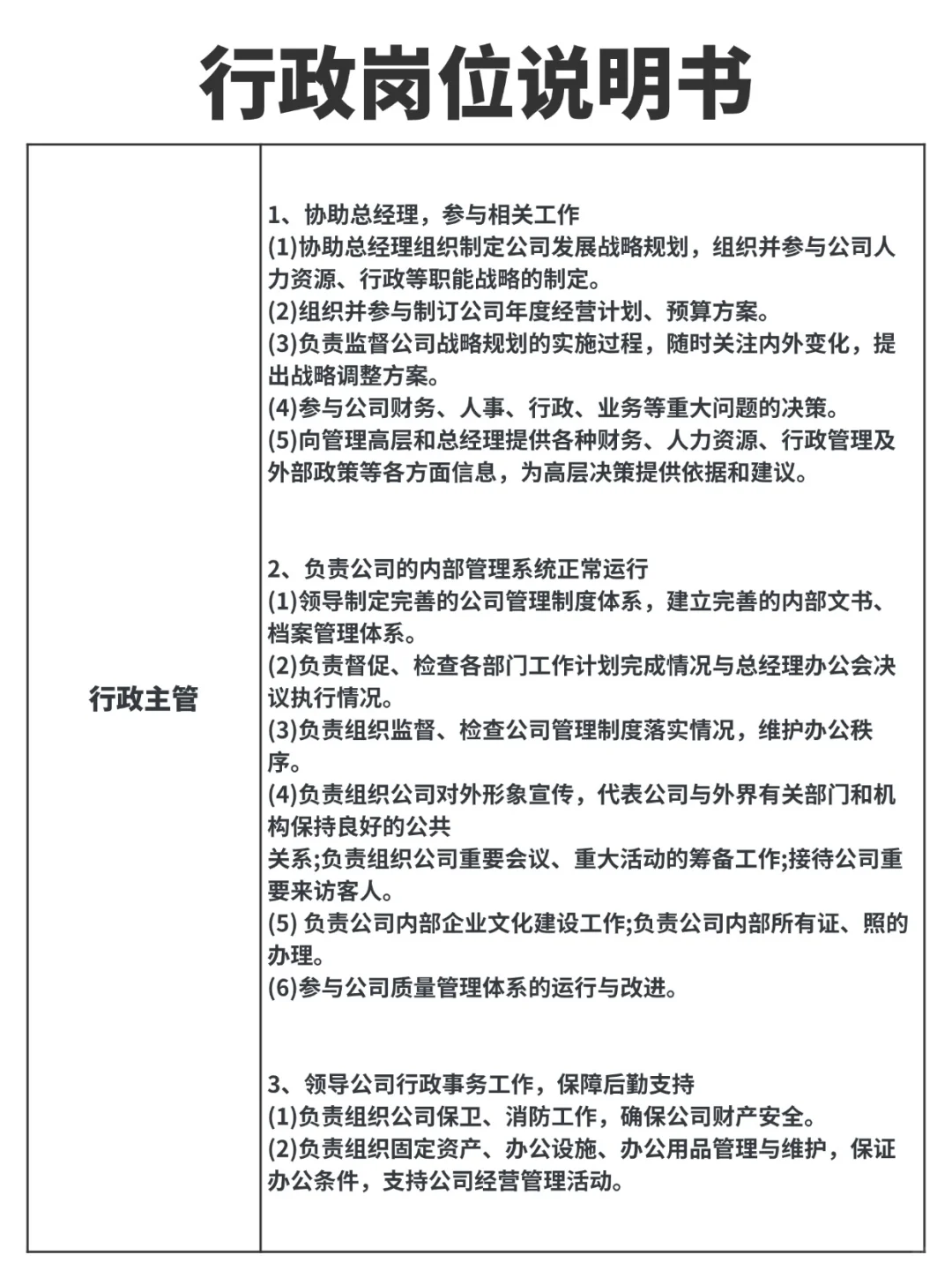 超详细的行政岗位说明书📃HR人手一份‼️