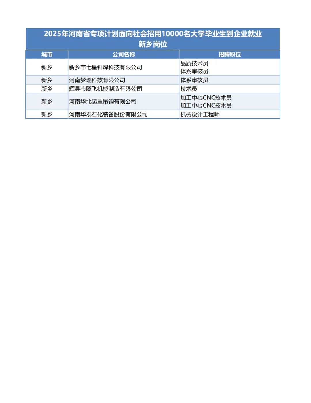2025河南1万个带薪企业岗位-新乡岗位！