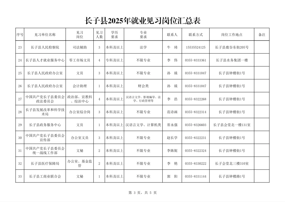 招201人！长子县事业单位招人了！