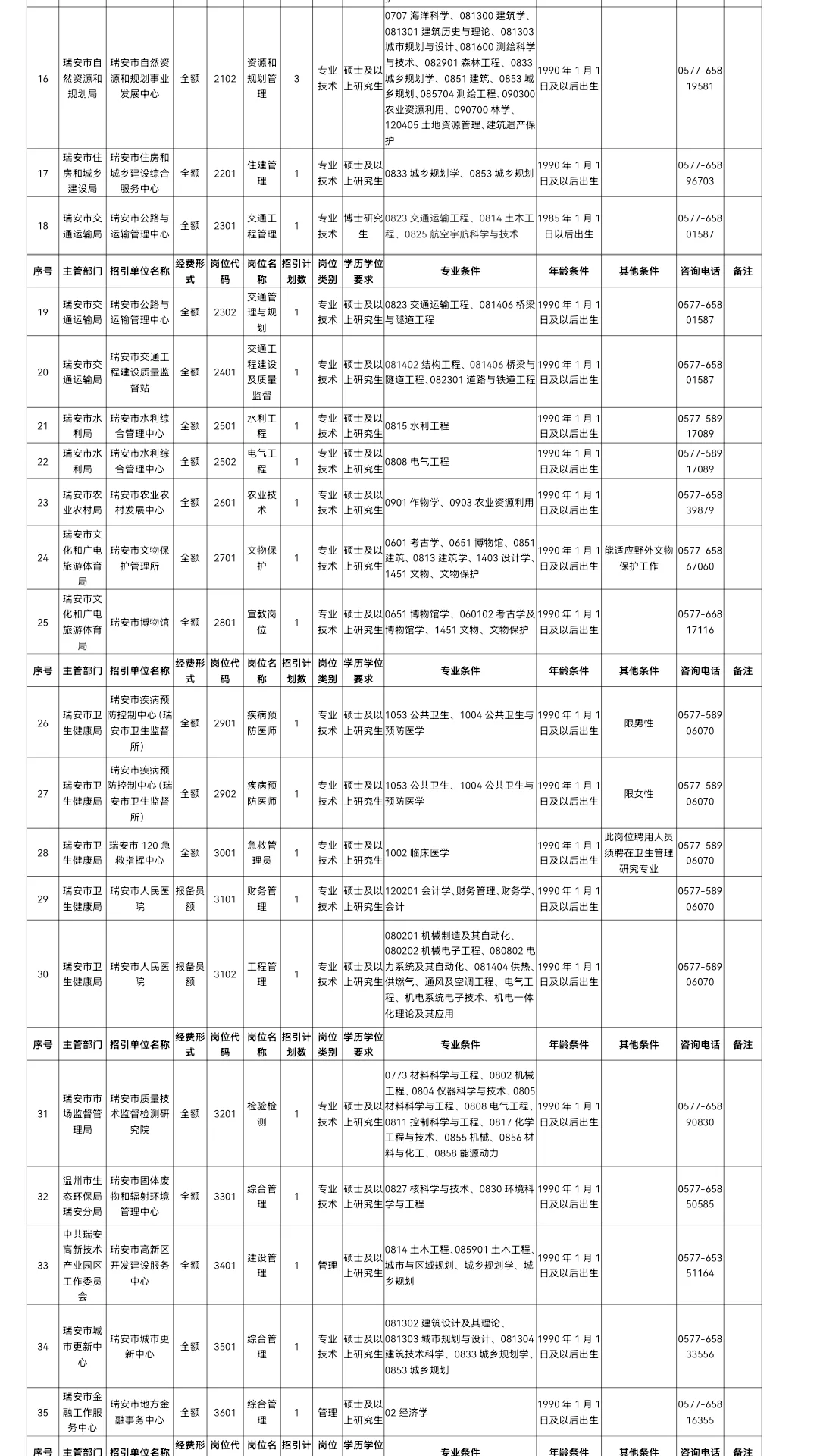 927笔试！2025瑞安市事业单位人才引进55名