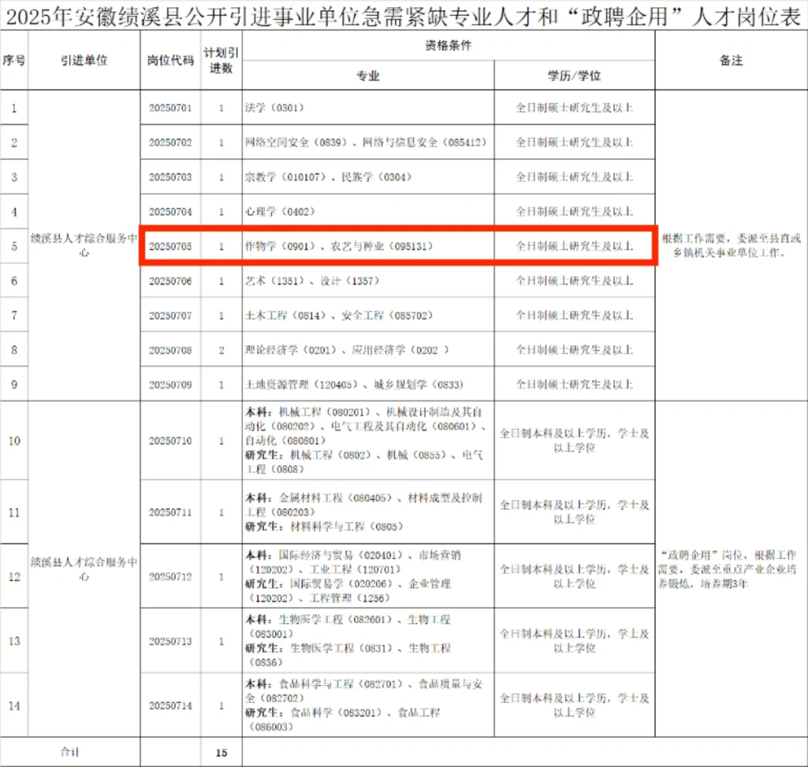 农学硕士人才引进 | 安徽绩溪县