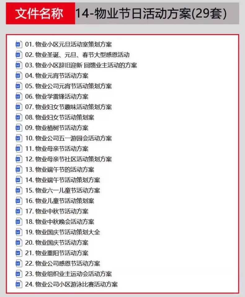 物业公司管理资料制度方案薪酬绩效岗位职责