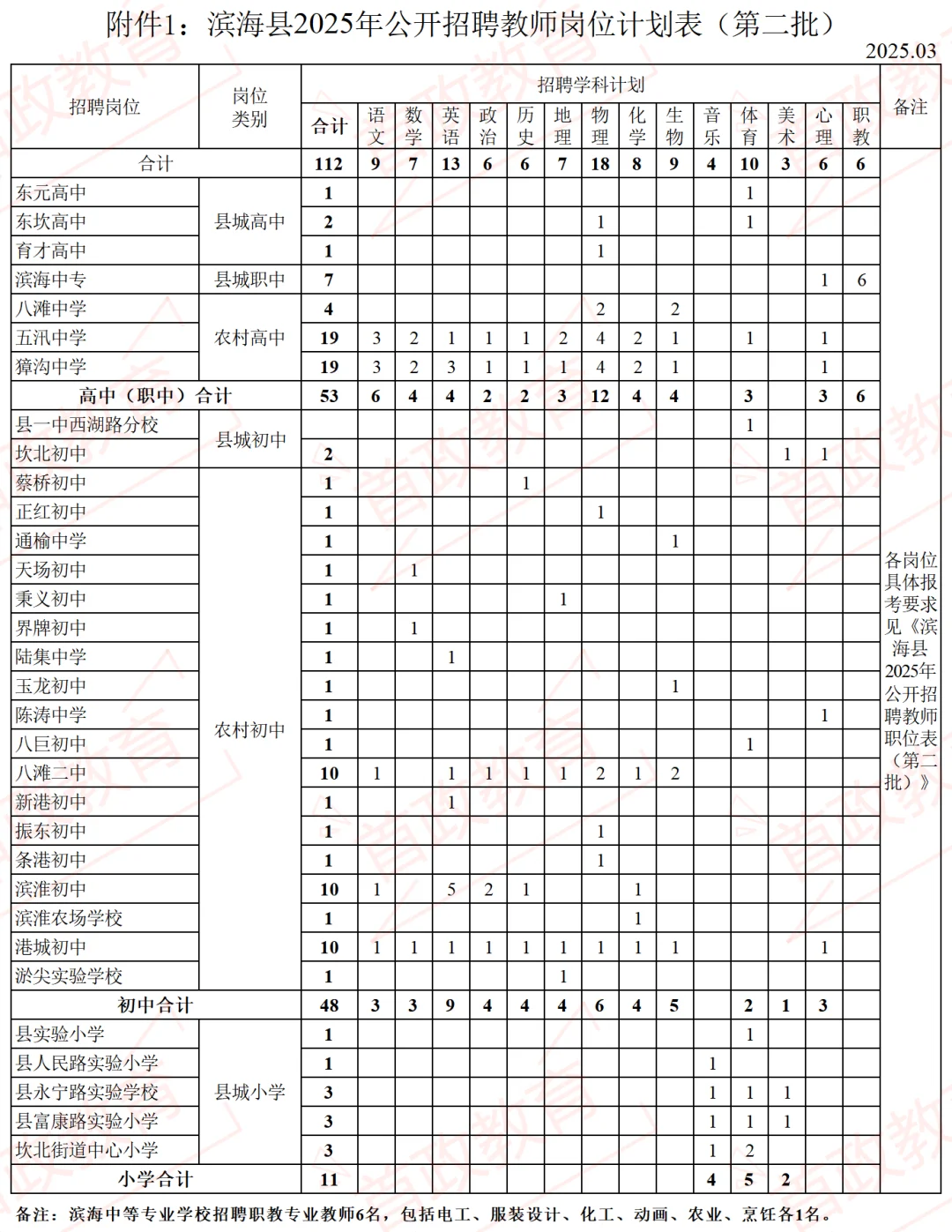 有编制！滨海县社招教师112人【首政教育】