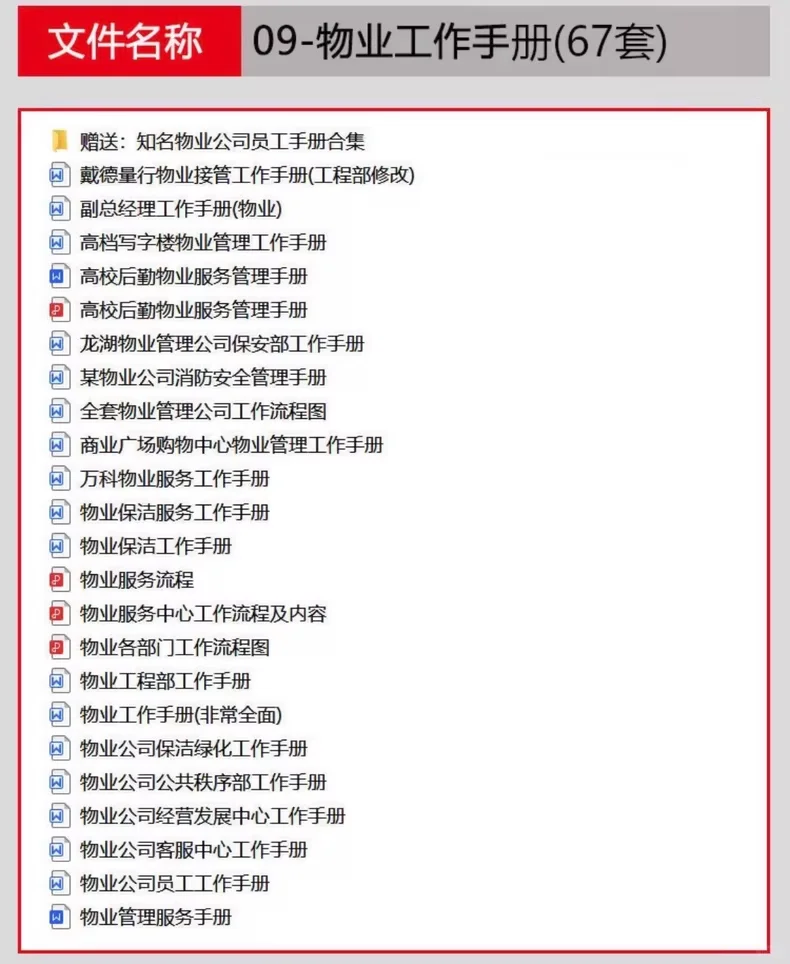 物业公司管理资料制度方案薪酬绩效岗位职责