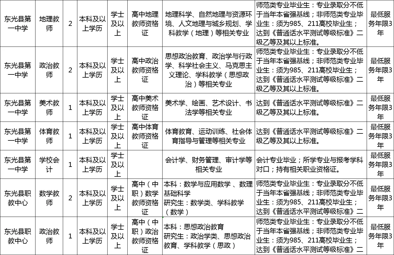 东光公告来啦（附岗位表）