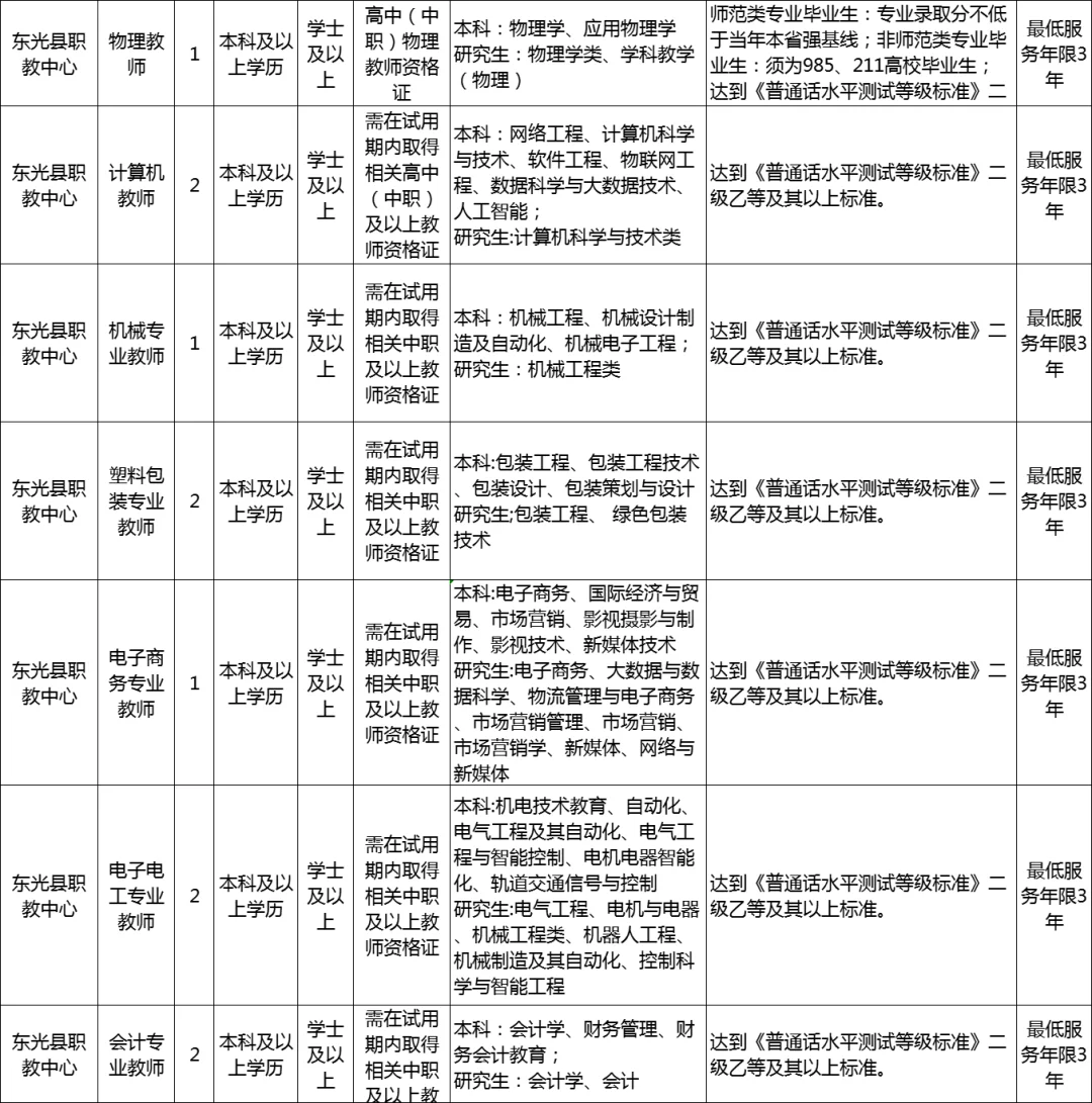 东光公告来啦（附岗位表）