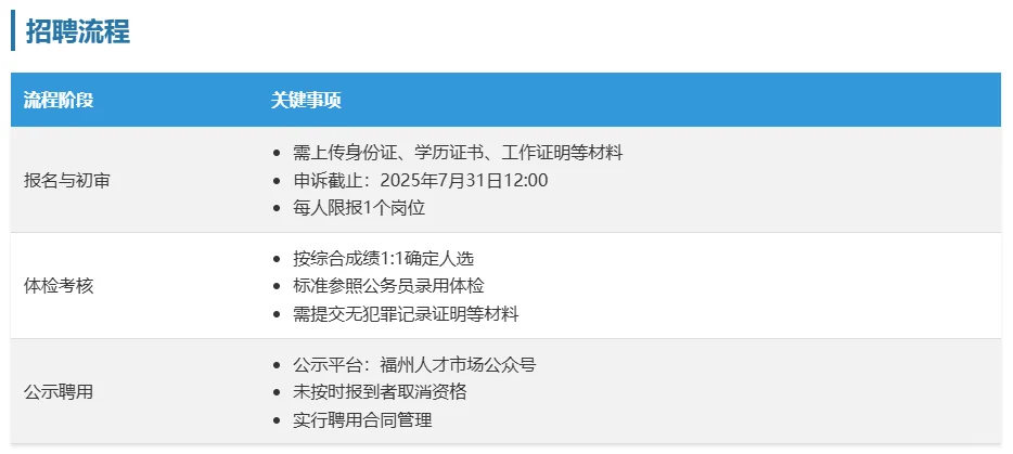 福州连江国企招聘啦～🎉🎉🎉