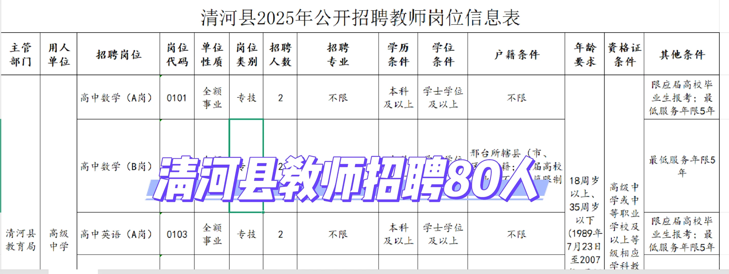 清河县公开招聘教师80人公告！