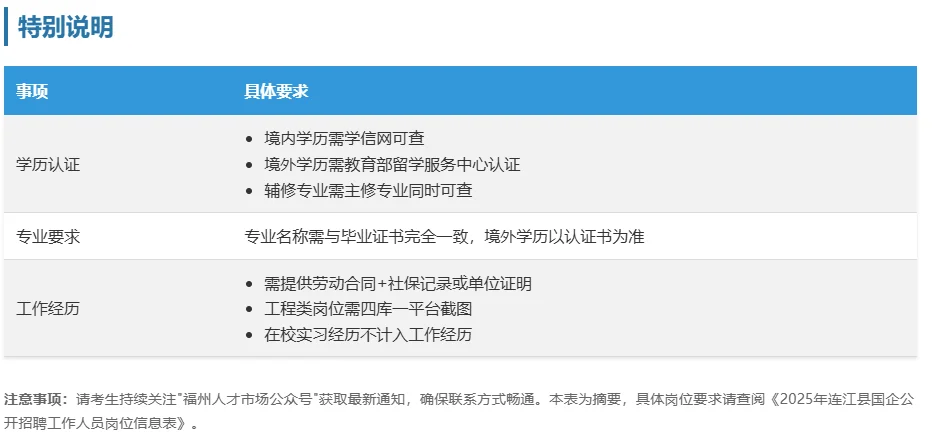 福州连江国企招聘啦～🎉🎉🎉