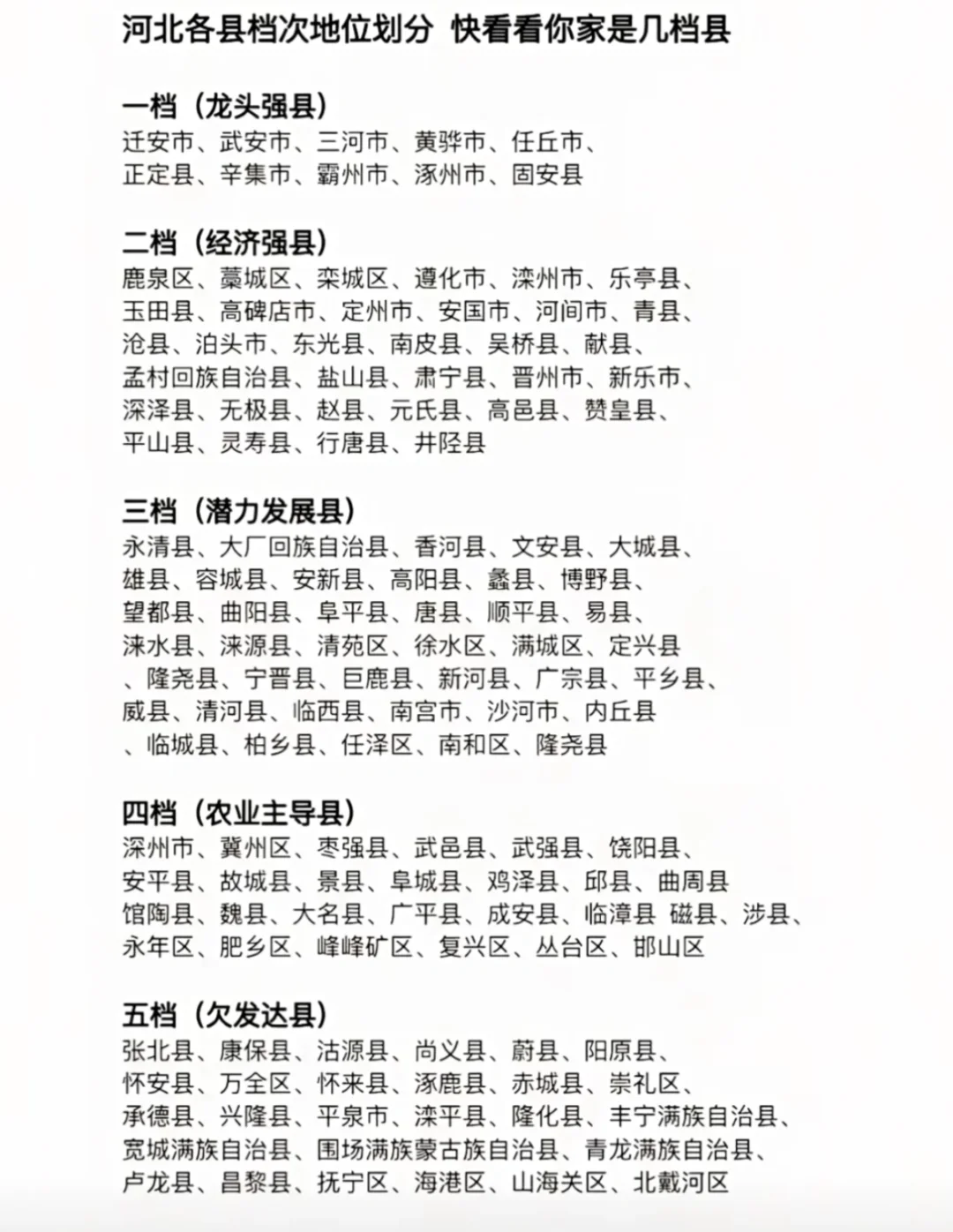 原来县城也分三六九等，划档