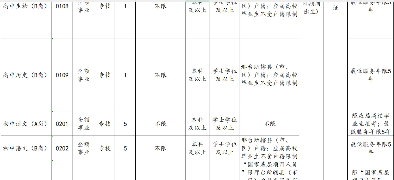 清河县公开招聘教师80人公告！