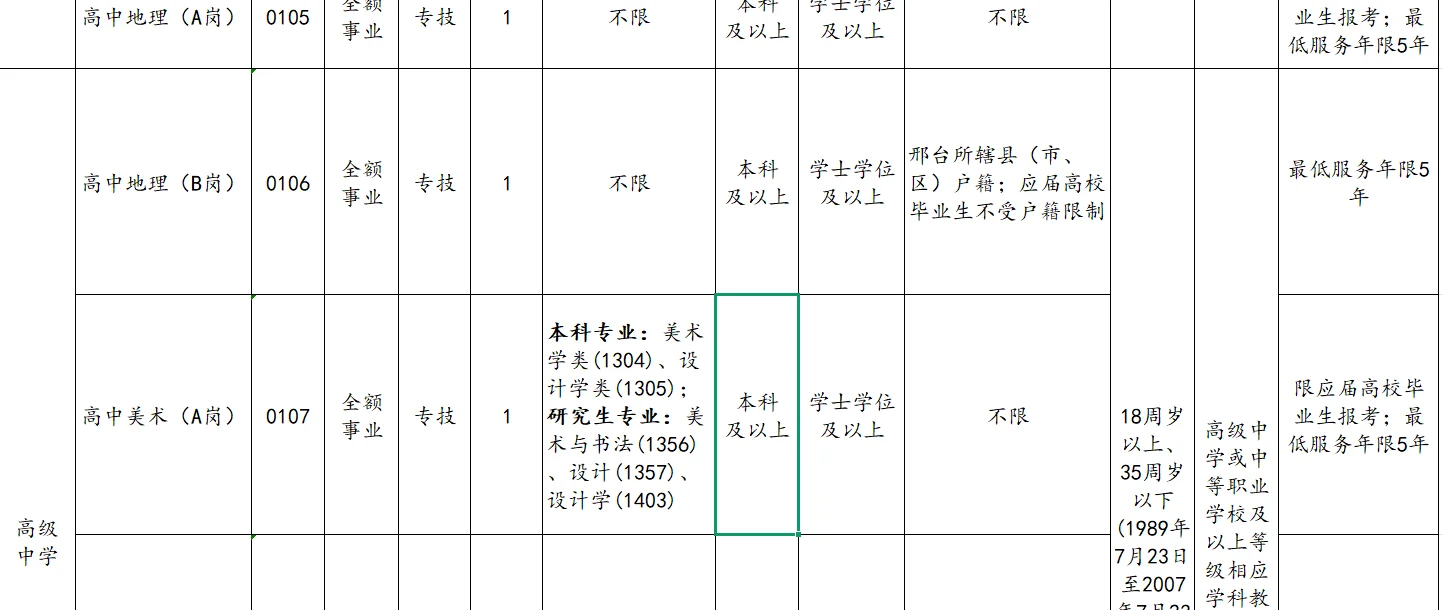 清河县公开招聘教师80人公告！