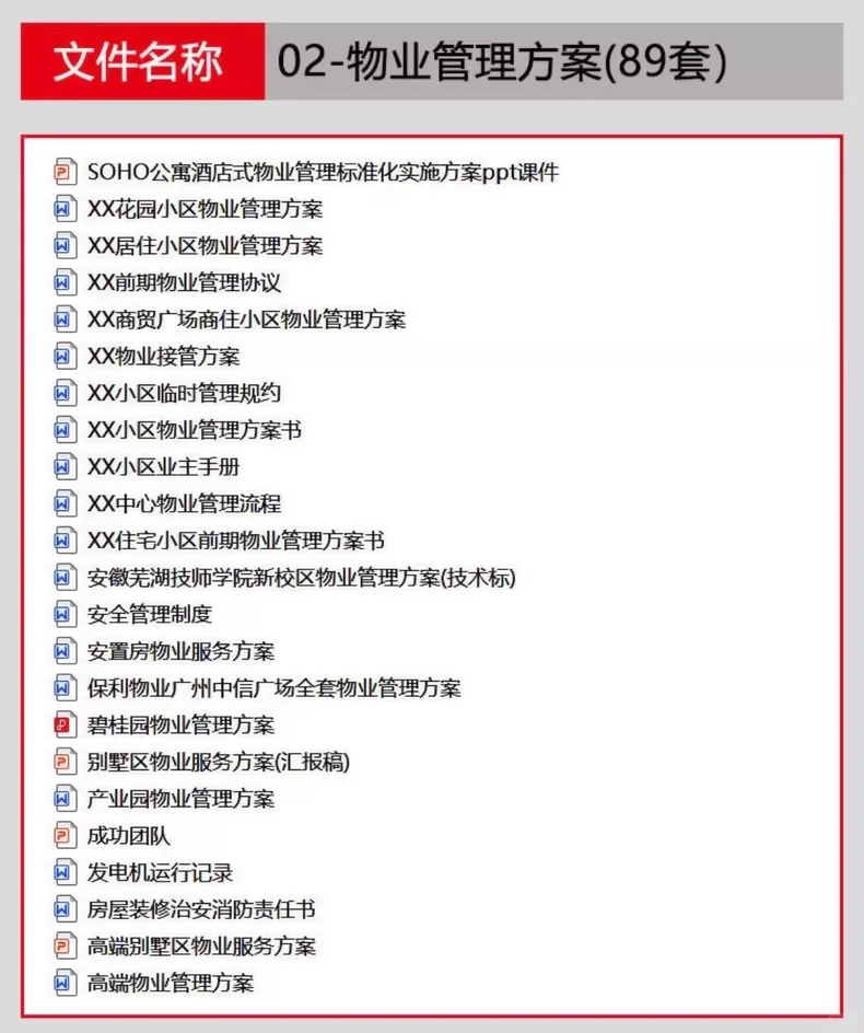 物业公司管理资料制度方案薪酬绩效岗位职责