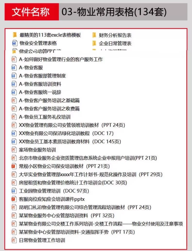 物业公司管理资料制度方案薪酬绩效岗位职责