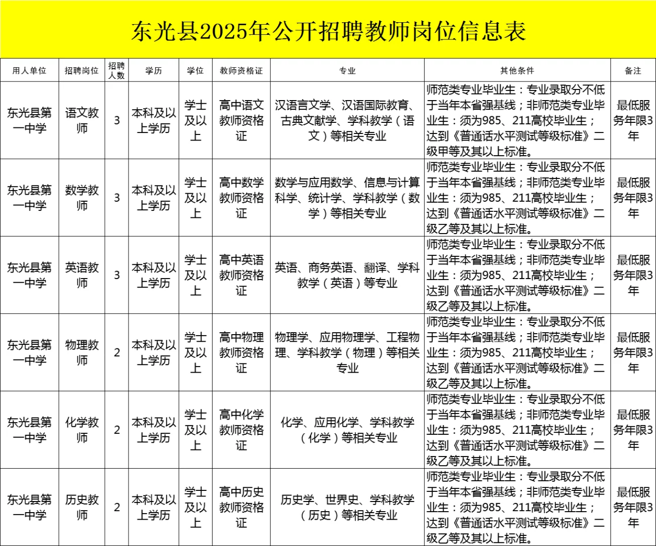 东光公告来啦（附岗位表）