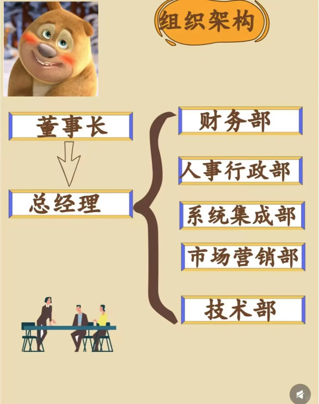 企业🔍部门职责