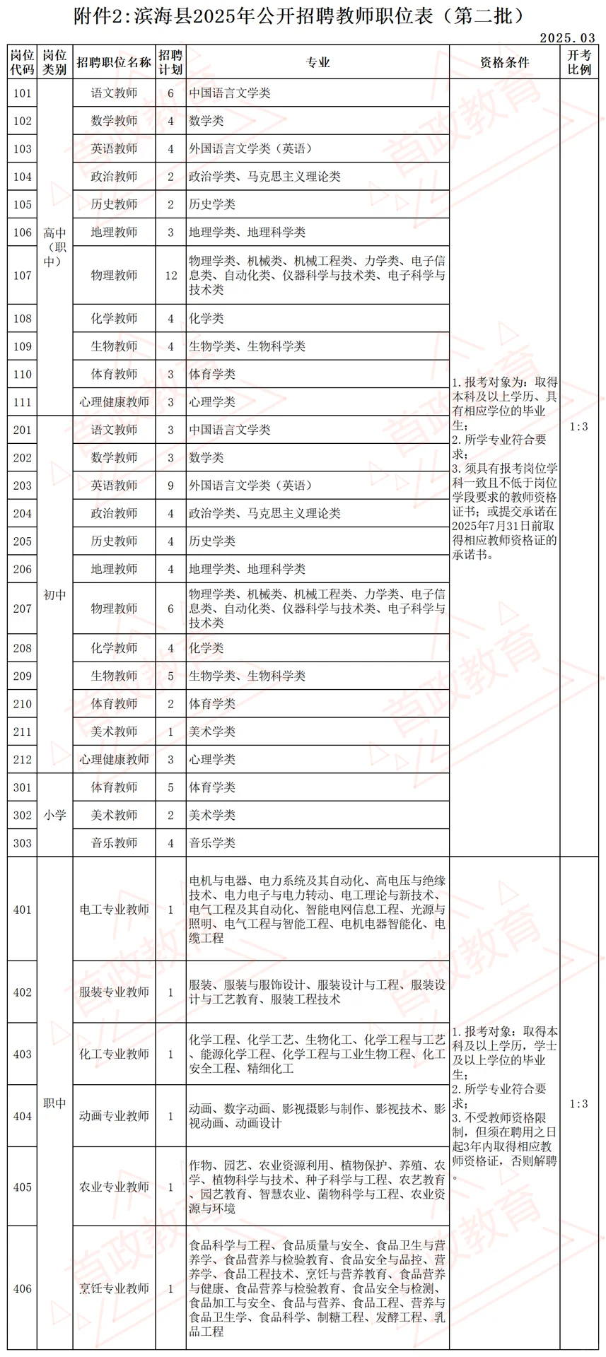有编制！滨海县社招教师112人【首政教育】