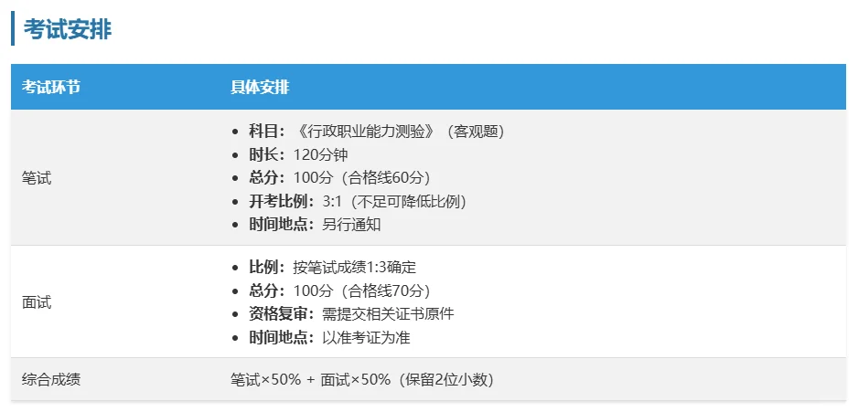 福州连江国企招聘啦～🎉🎉🎉