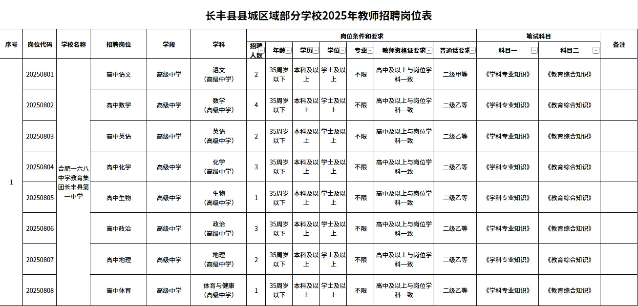 合肥长丰县部分学校招聘教师50人。