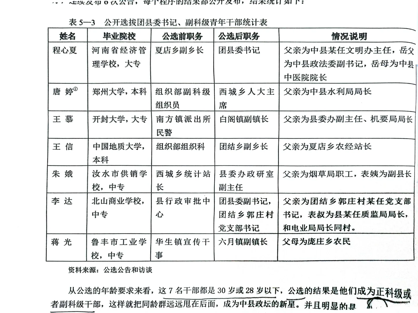 《中县干部》｜公开选拔却非公平选拔