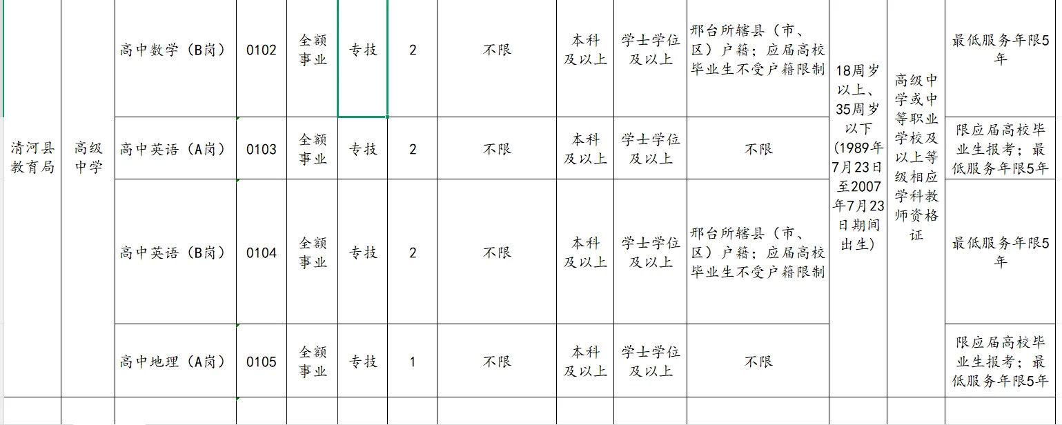 清河县公开招聘教师80人公告！