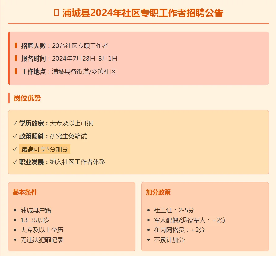 浦城县社区工作者急招20人！大专起报！