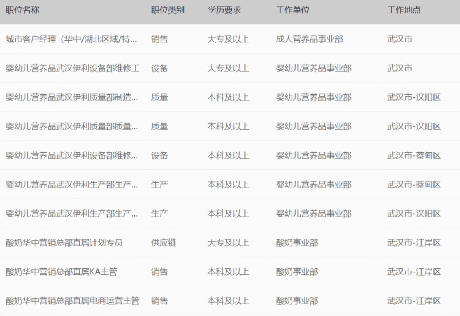 某大厂在武汉招人啦，大专就能报