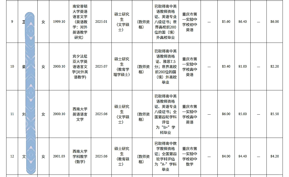 高新区赴北京招聘25届应届毕业生人员公示