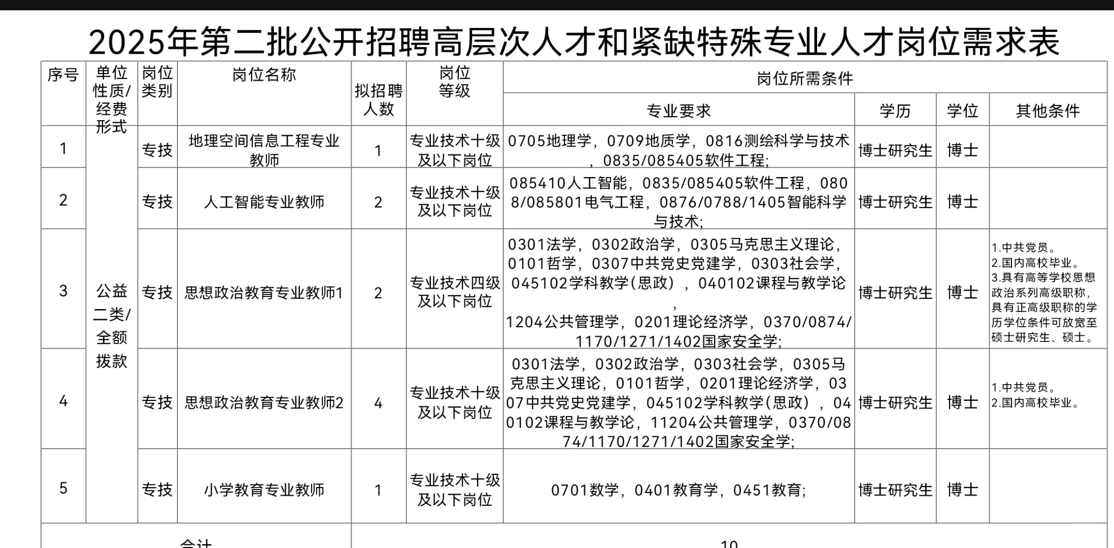 西安文理学院25年招聘高层次人才-博士