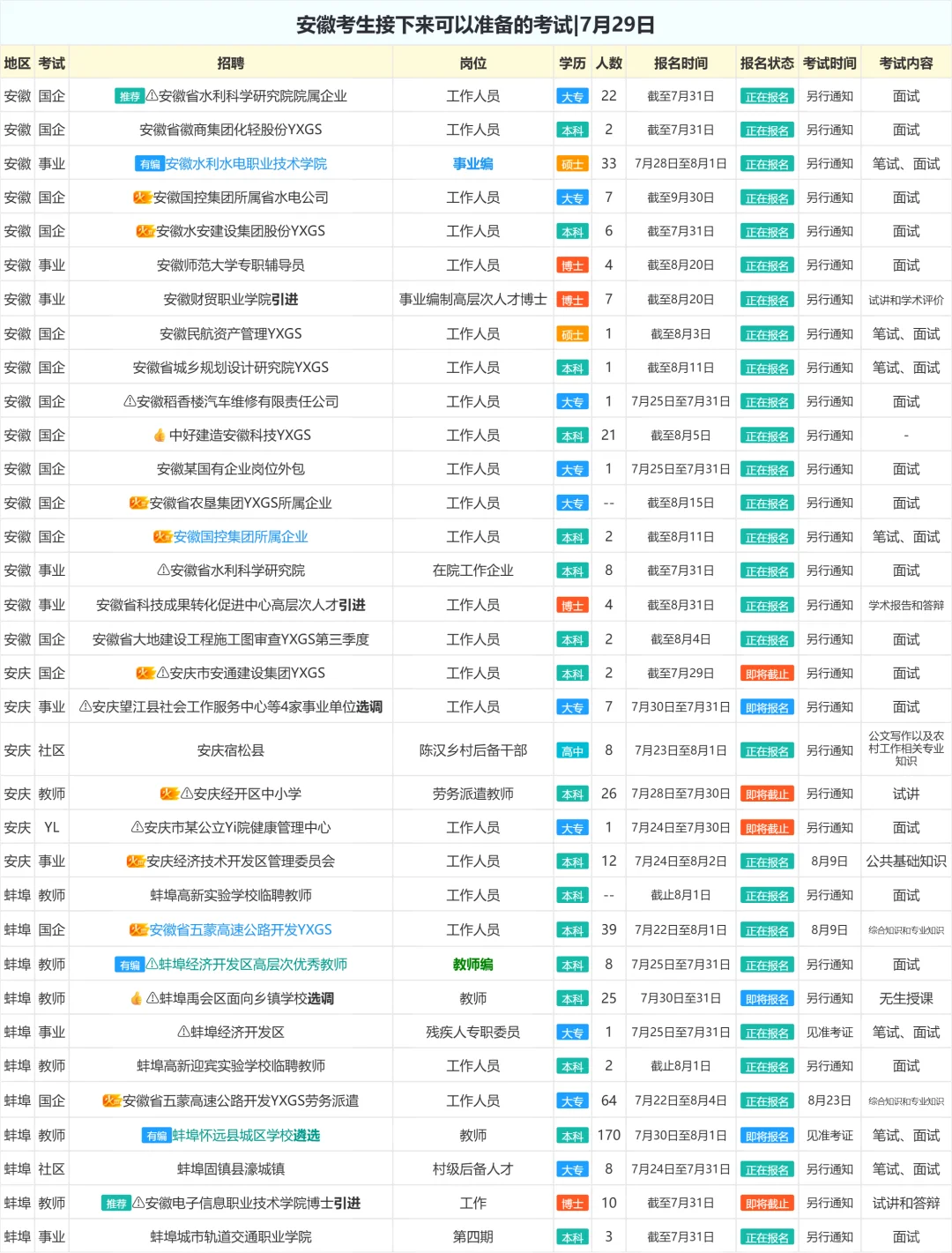安徽考生接下来可以准备的考试|7月29日